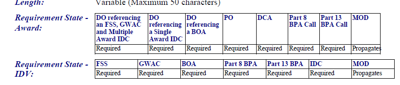 BPAs under IDIQs - Any Awards Yet?